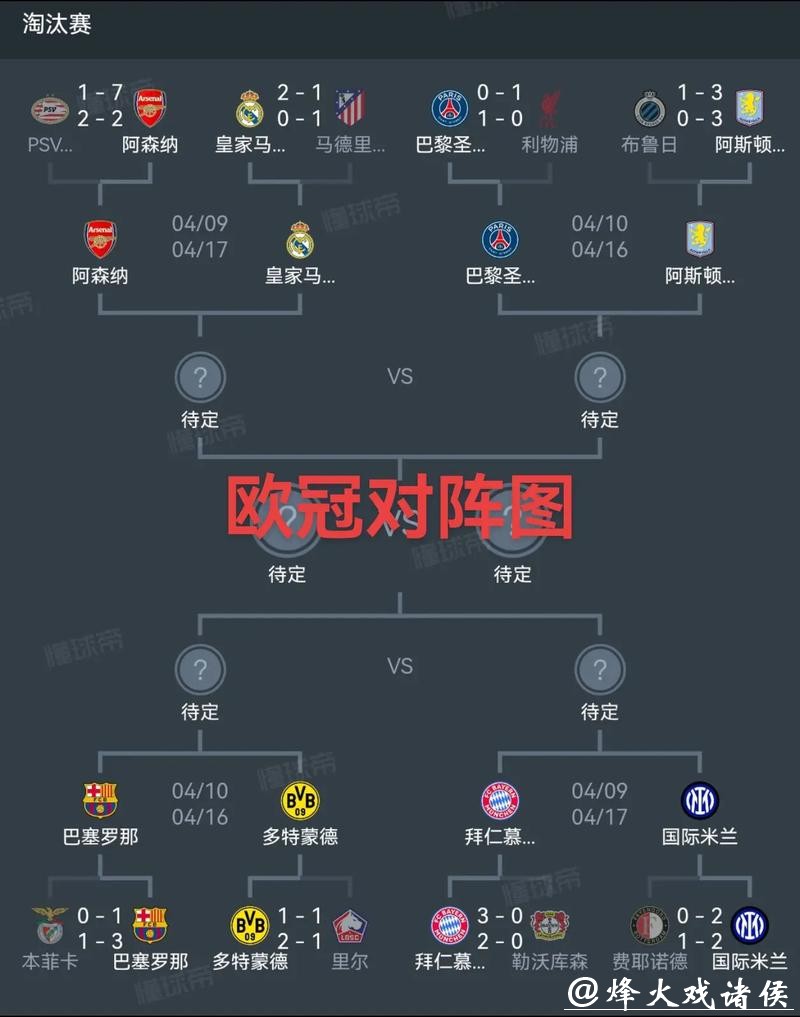 罕见!欧冠8队同分，最后一轮谁能锁定16强?